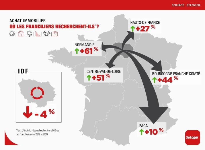 Quelles sont les régions de prédilections pour les Franciliens qui cherchent à quitter Paris<small class="fine d-inline"> </small>?